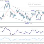 usdjpy20180918b1