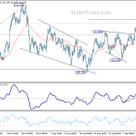 usdjpy20180919b1