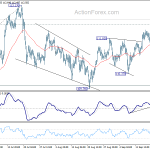 usdjpy20180922w1