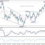 usdjpy20180927b1