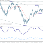 usdjpy20180928b2