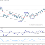 usdjpy20180929w1