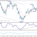 usdjpy20180929w2