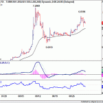 usdtry20180901w1