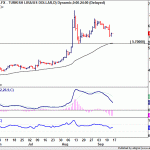 usdtry20180915w1