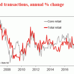 westpac20180907w6