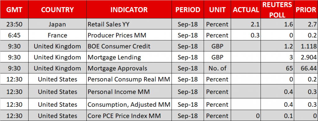 Cpi and ppi. Core PCE Price Index m/m. CPI and GDP Deflator. Jolts job Openings. Germany's trade Balance.