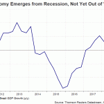 BR gdp