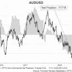 aud