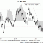 aud