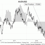 aud