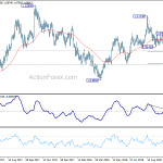 audnzd20181020w1