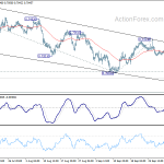 audusd20181006w1