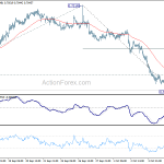 audusd20181006w5