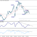 audusd20181006w6