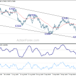 audusd20181009a1