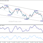 audusd20181010a1