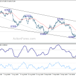 audusd20181012a1