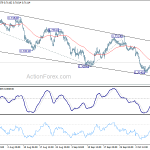 audusd20181013w1