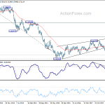 audusd20181013w3