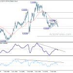 audusd20181013w4