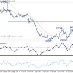 audusd20181013w6