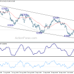 audusd20181016a1