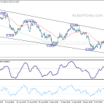 audusd20181018a1