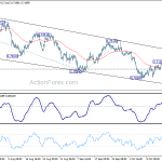 audusd20181019a1