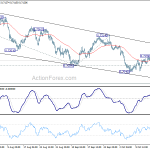 audusd20181020w1