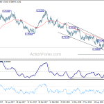 audusd20181020w2