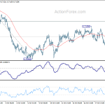 audusd20181020w6