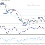 audusd20181027w3