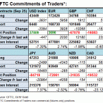 cftc