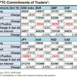 cftc