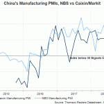 china pmi