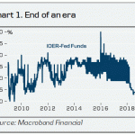 danske2018102661