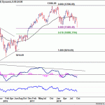 dax20181013w1