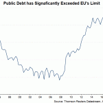 debt