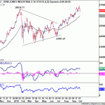 dow20181006w1