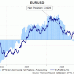 eur