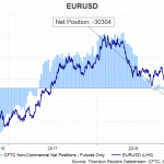 eur