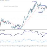 euraud20181002a1