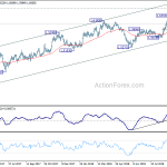 euraud20181002a2