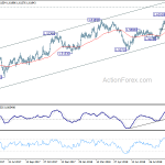 euraud20181004a2