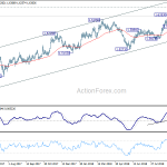 euraud20181005a2