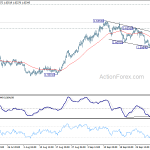 euraud20181006w1