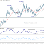 euraud20181006w3