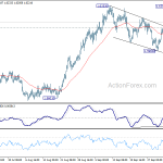 euraud20181009a1