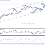 euraud20181011a2